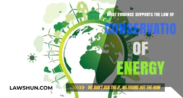Proven Principles: Evidence Backing the Law of Conservation of Energy