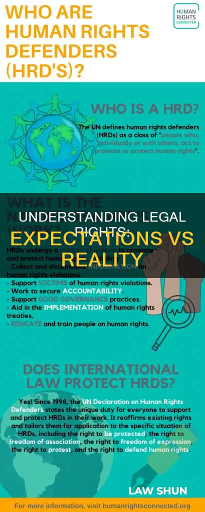 what expectations can people have about laws to their rights