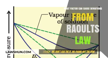 Factors Influencing Deviation from Raoult's Law