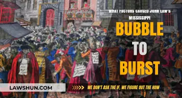 The Mississippi Bubble's Burst: Unraveling the Downfall of John Law's Scheme