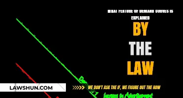 Understanding Demand Curve Elasticity: The Law's Explanation of Key Features