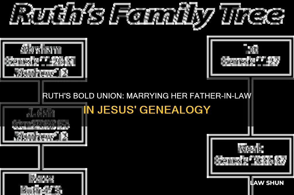 what female in jesus geneology married her father in-law
