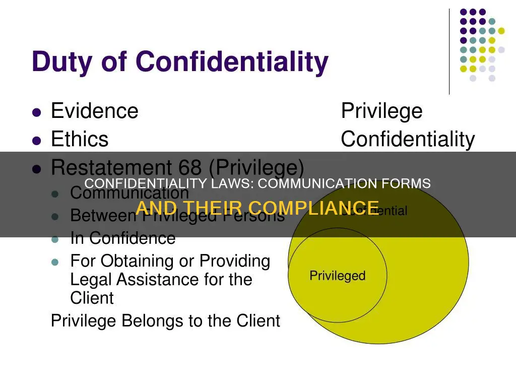 what forms of communication apply to the confidentiality laws