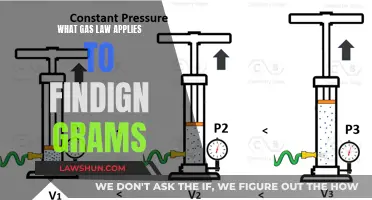 How Gas Laws Help Calculate Grams