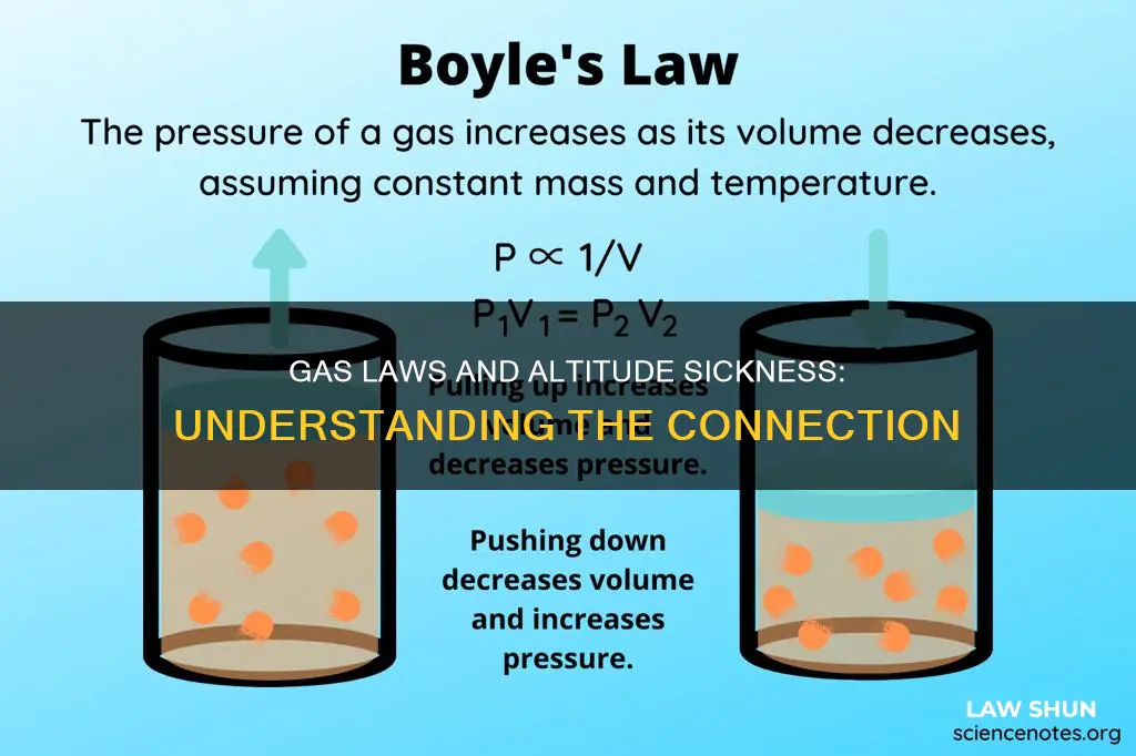 what gas law applys to atitiude sickness