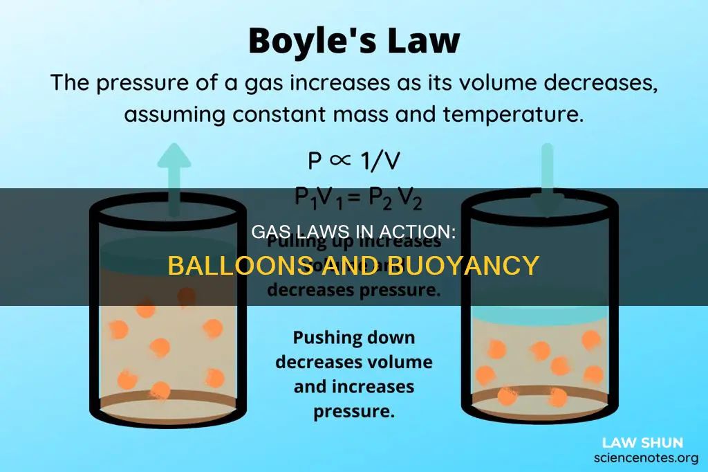 what gas law is applied in balloon