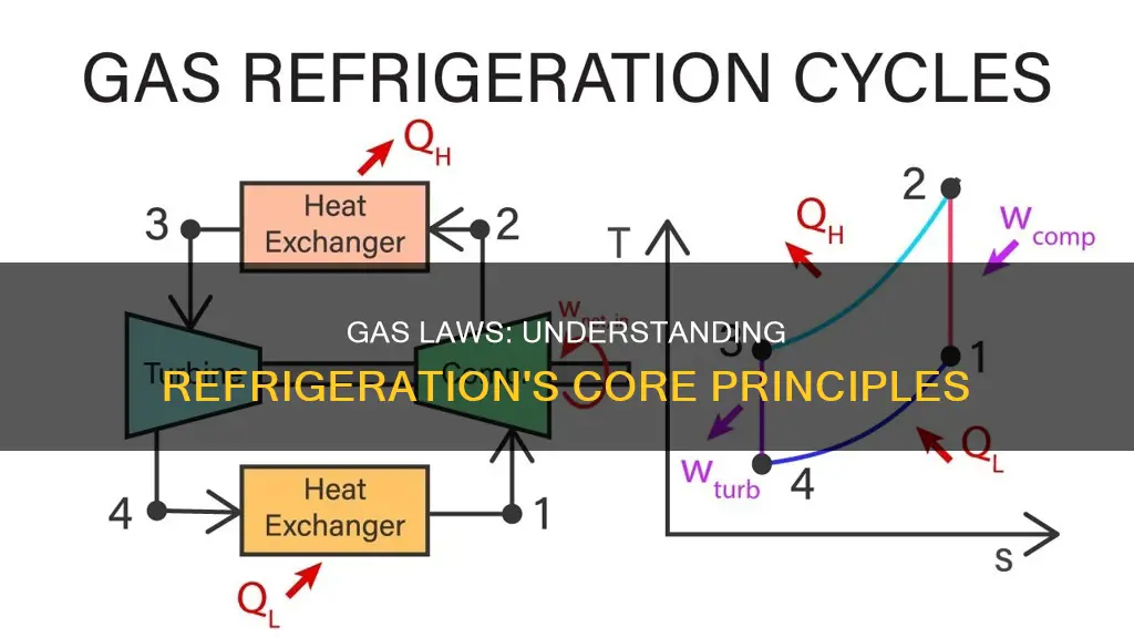 what gas laws apply to refrigeration