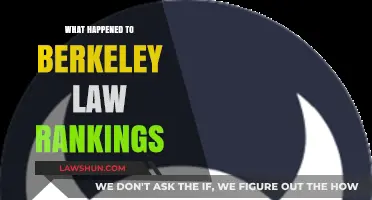 Berkeley Law Rankings Drop: Causes, Impact, and Future Implications