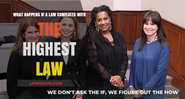 When Laws Clash: Resolving Conflicts with the Supreme Constitution