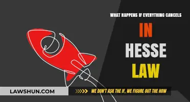 Hesse Law Cancellations: Consequences and Implications Explained