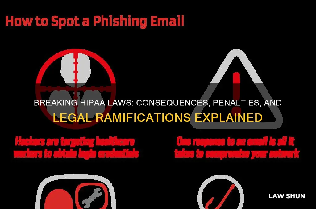 what happens if hipaa law is broken
