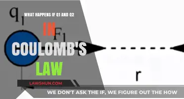 Exploring Coulomb's Law: Q1 and Q2 Interaction Consequences Revealed