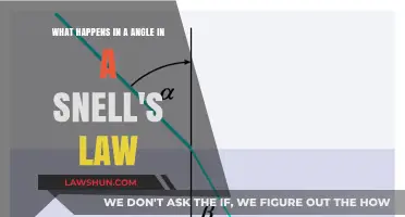 Exploring Snell's Law: How Angles Affect Light Refraction