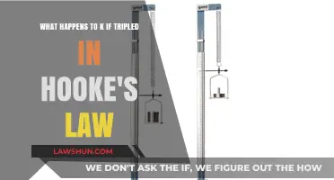 Tripling K in Hooke's Law: Effects on Force and Deformation