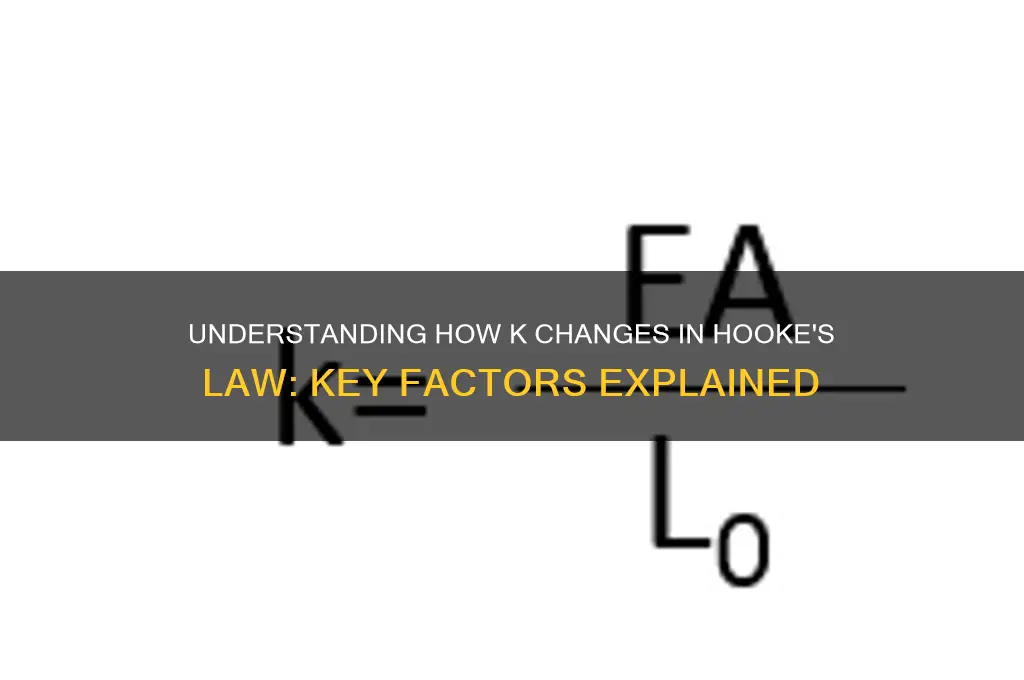 what happens to k in hookes law