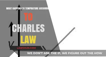Charles Law Explained: How Temperature Affects Gas Volume
