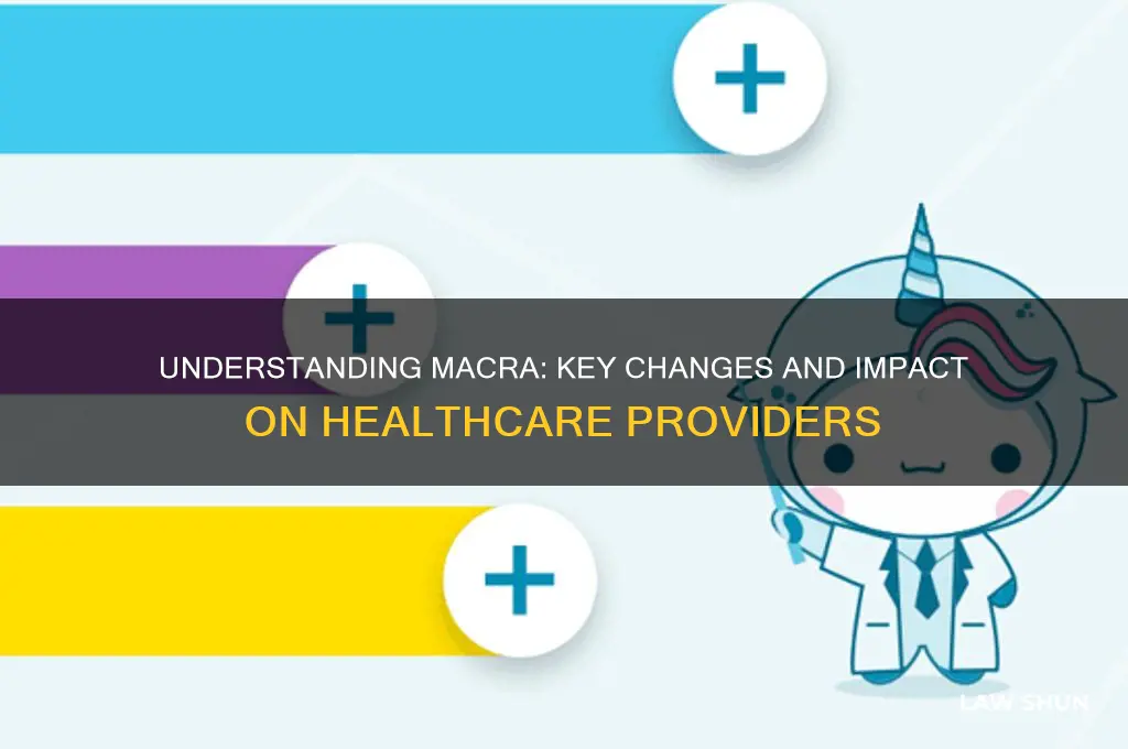 what happens under the macra law