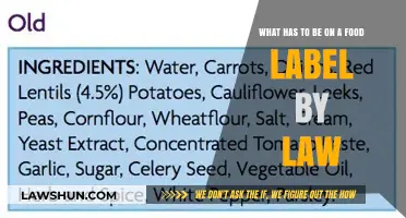 Legal Requirements for Food Labels: What Must Be Included by Law