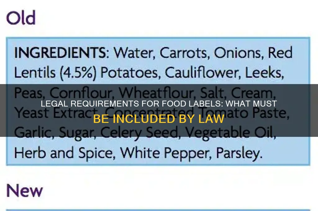 what has to be on a food label by law