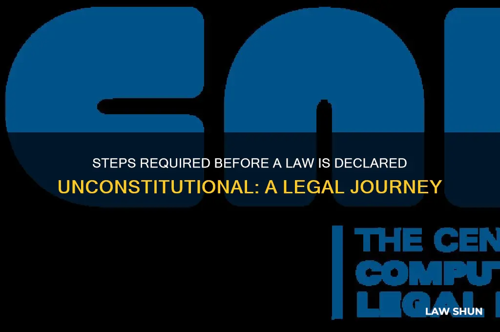 what has to happen before a law is declared unconstitutional
