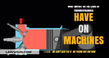 Thermodynamics Laws: Shaping Machine Efficiency, Energy, and Limits