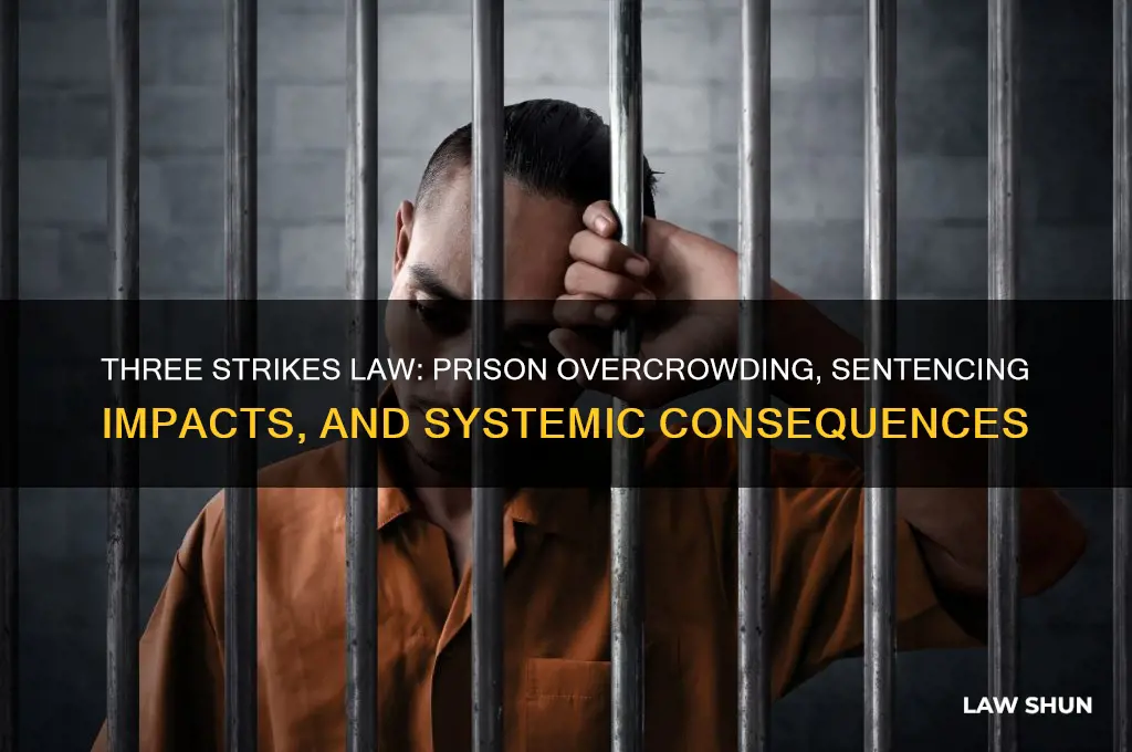 what impact has the three strikes law had on prisons