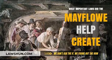 Mayflower Compact: The Foundation of American Law