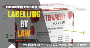 Legal Requirements for Food Labels: Essential Information You Must Include