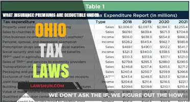 Understanding Deductible Insurance Premiums in Ohio Tax Laws