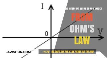 Understanding Ohm's Law: Predicting Intercept Values in Voltage-Current Relationships
