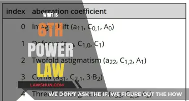 Understanding the 6th Power Law: Principles, Applications, and Real-World Impact