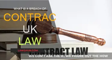 Contract Breaches: UK Law Basics