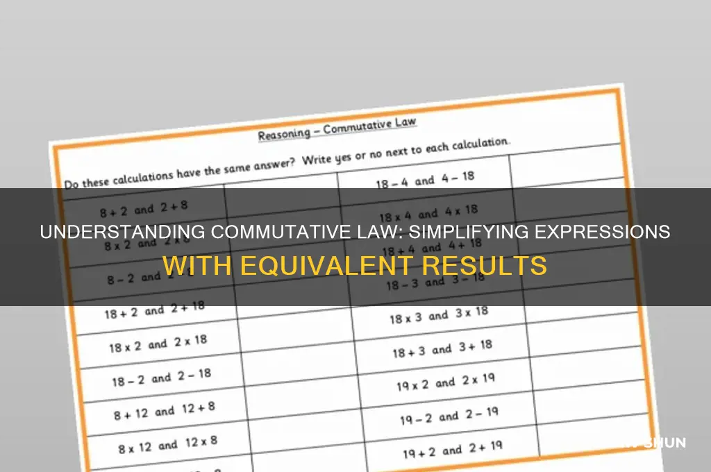 what is a commutative law to find an equivalent expression