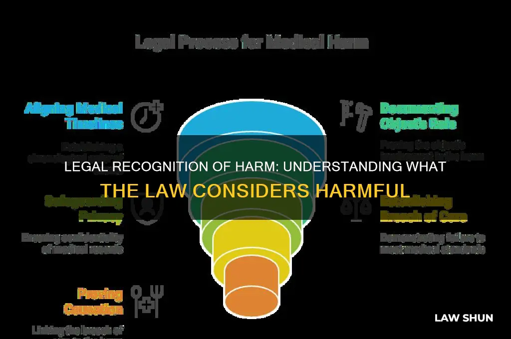 what is a harm that is recognized by the law