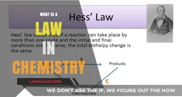 Unraveling the Mysteries: A Deep Dive into Chemical Laws