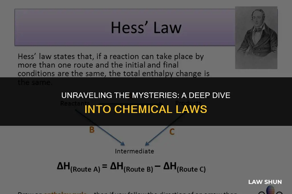 what is a law in chemistry
