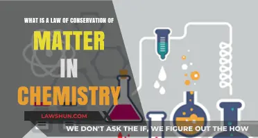 Understanding Chemistry's Law of Conservation of Matter: A Comprehensive Guide