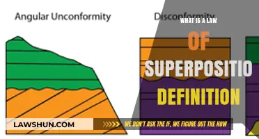 Understanding the Law of Superposition: Definition and Geological Significance