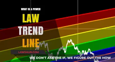 Understanding Power Law Trend Lines: A Comprehensive Guide for Data Analysis