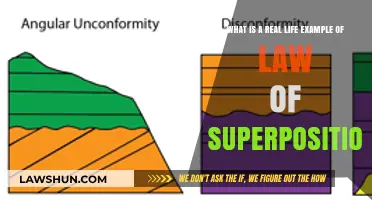 Unraveling Earth's Layers: Real-Life Applications of the Law of Superposition