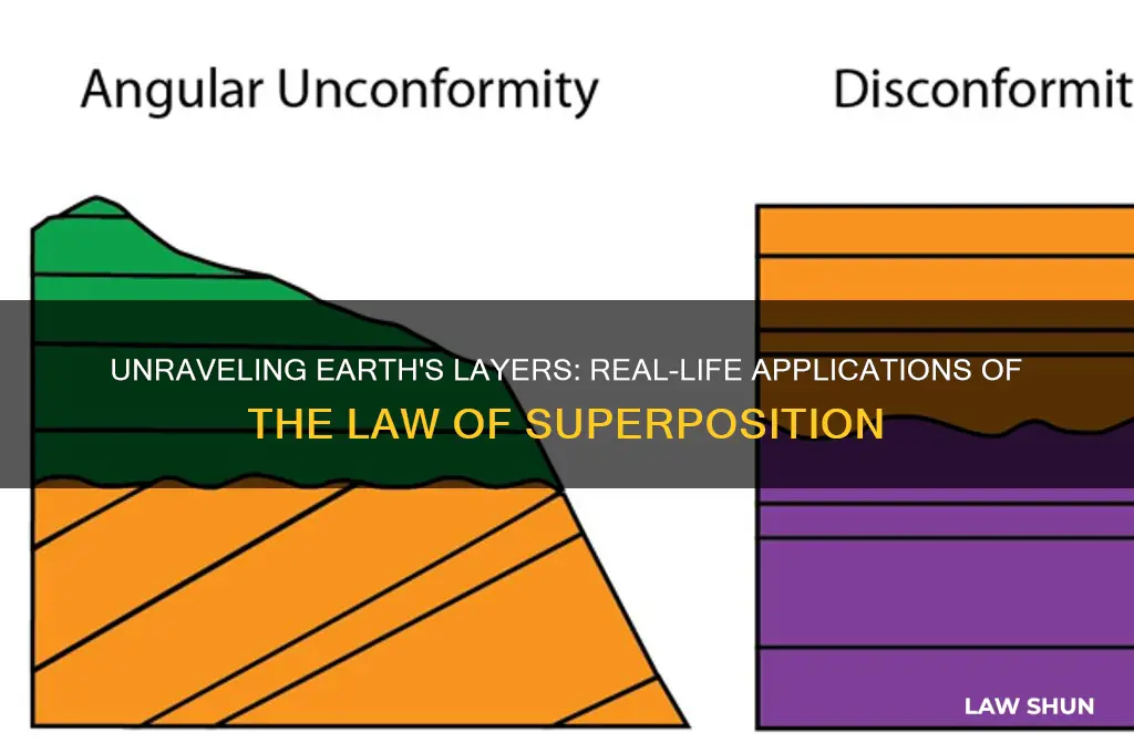 what is a real life example of law of superposition