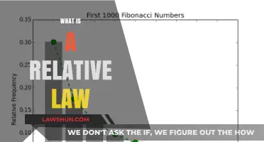 Understanding Relative Law: Definition, Application, and Real-World Examples