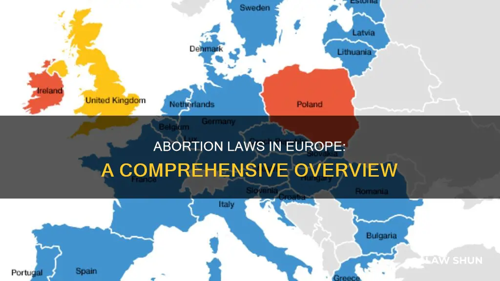 what is abortion law in europe