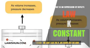 Understanding Boyle's Law: The Constant K Explained Simply