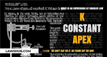 Understanding Charles Law: K Constant Apex Explained Simply