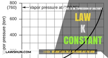 Understanding Dalton's Law: The Significance of the K Constant Explained