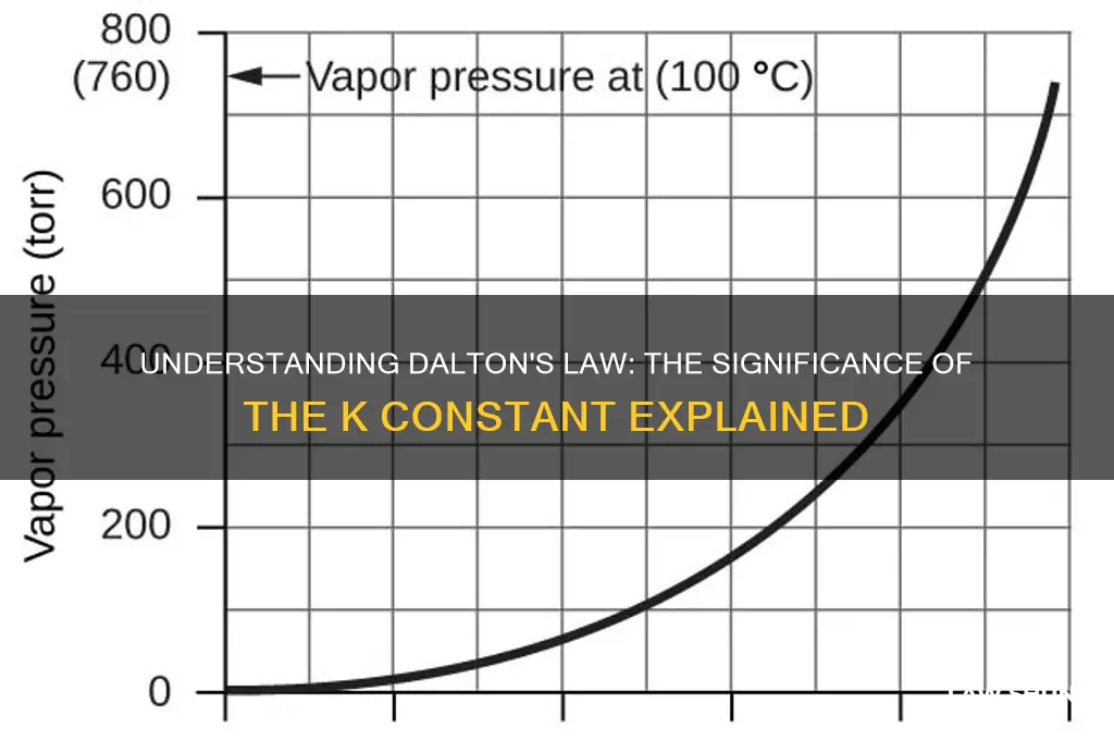 what is an expression of dalton