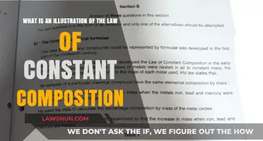 Understanding the Law of Constant Composition: A Clear Illustration Explained