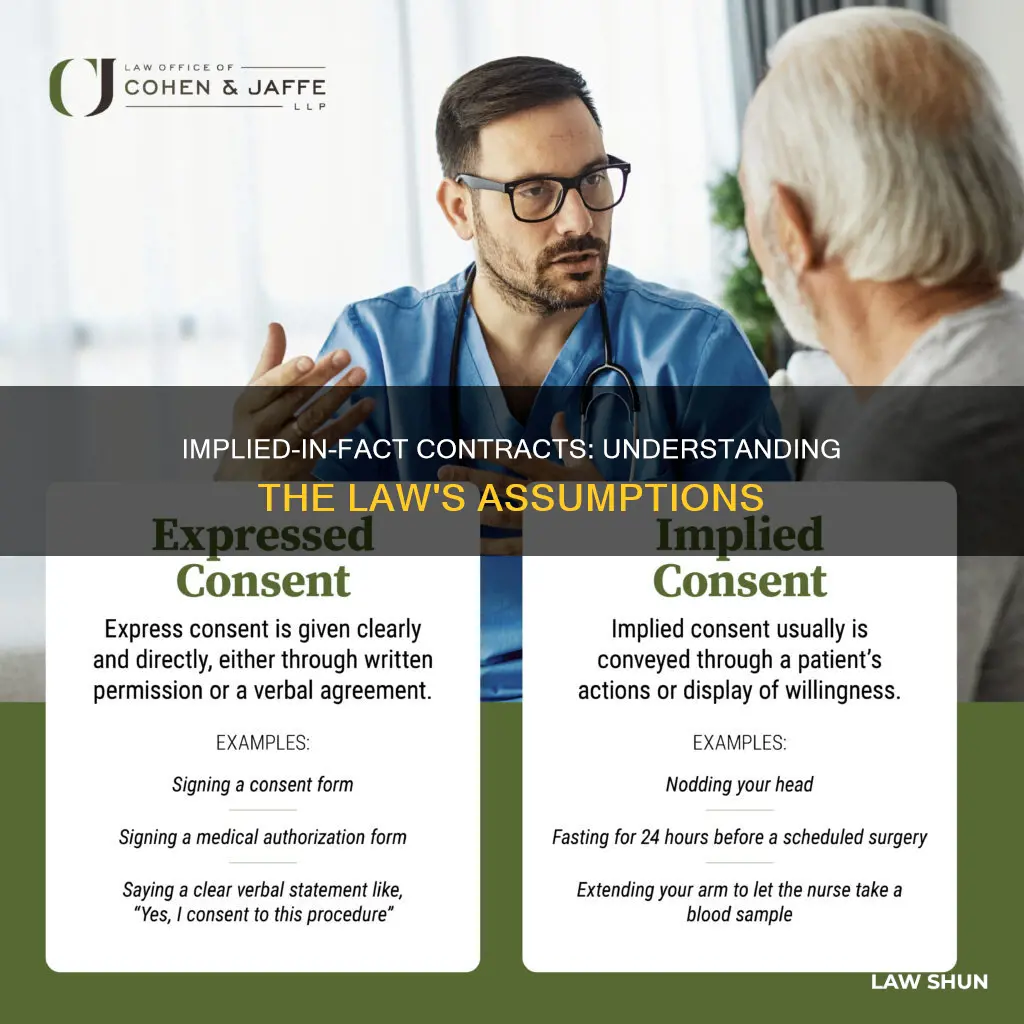 what is an implied in fact contract in law