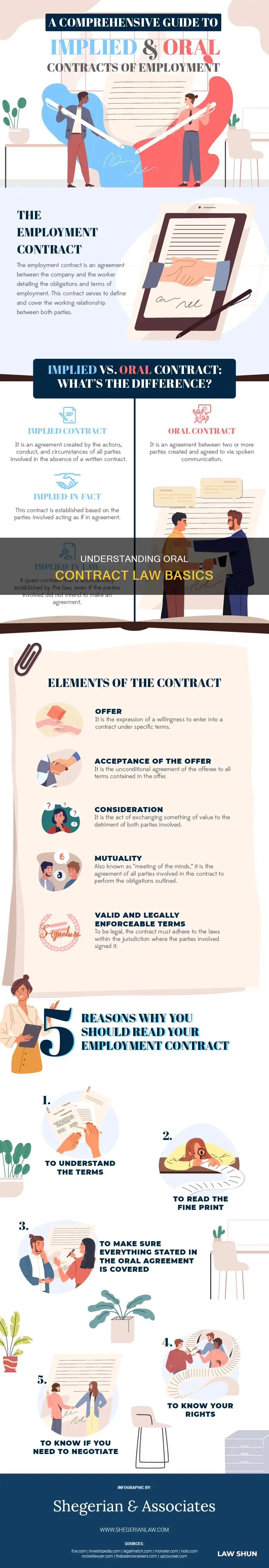 what is an oral contract law